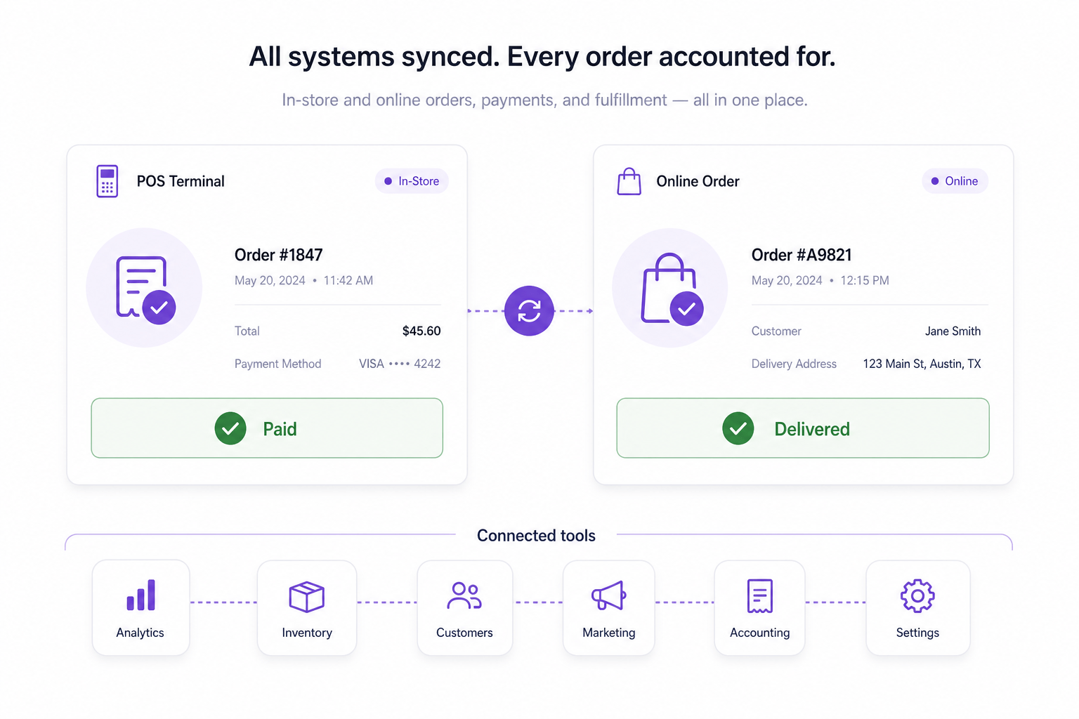 Point of sale check paid and online order delivered status connected to the agent