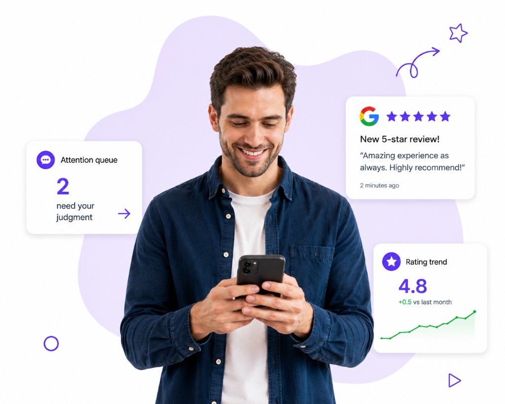 Owner monitoring a new Google review, rating trend, and attention queue on phone