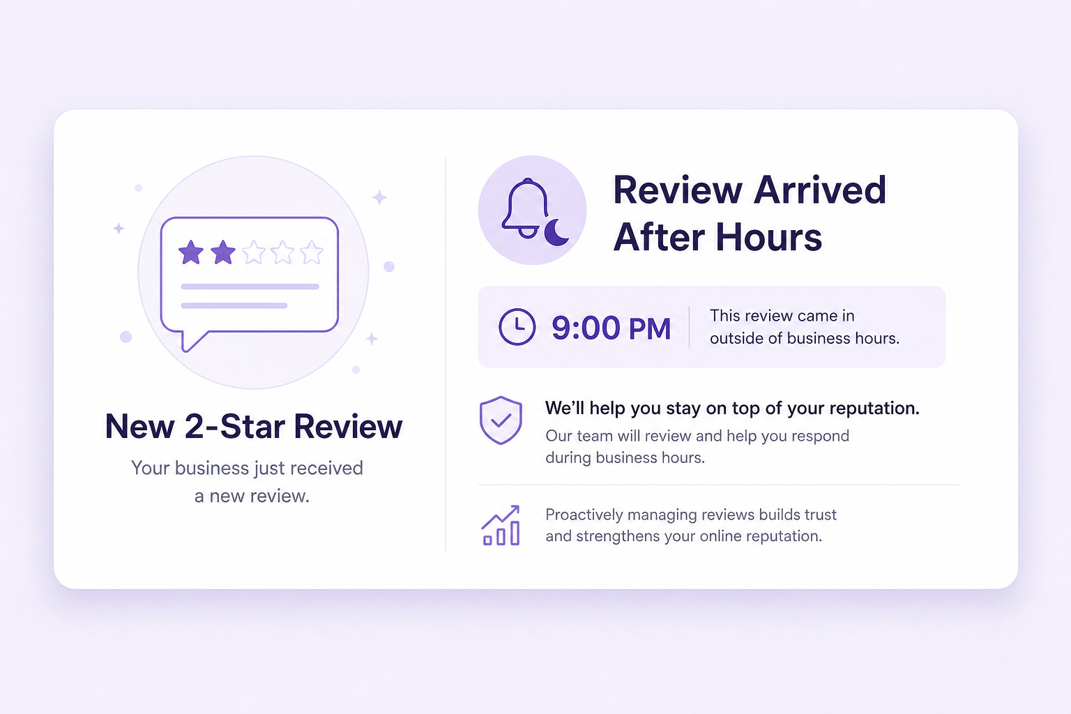 Critical review arrives after hours