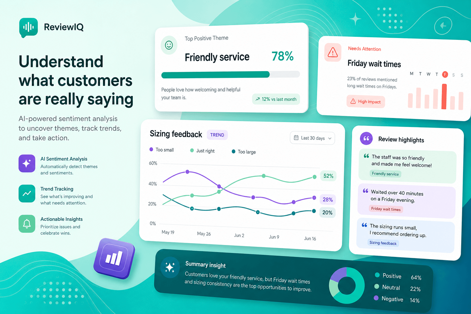 Sentiment themes grouped from customer reviews into actionable patterns