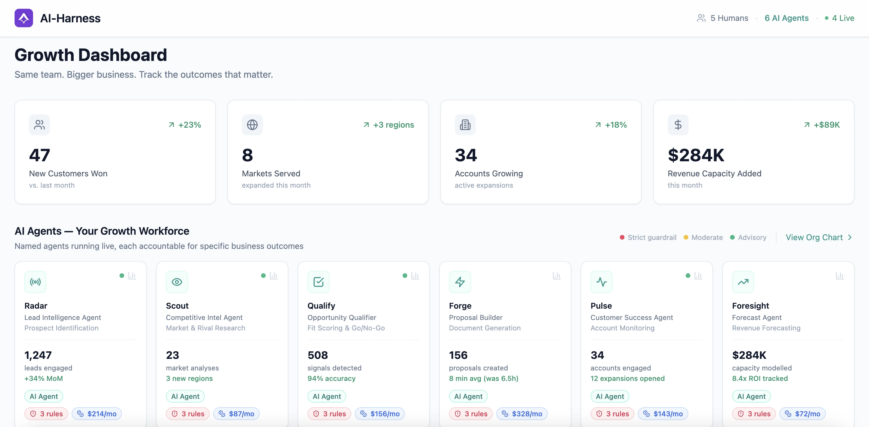 AI-Harness Growth Dashboard